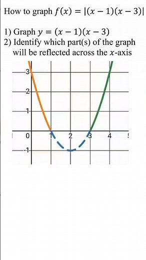 Graphing Absolute Value of a Quadratic Made Easy