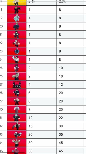 Sorcerer tower defence value list #sorcerertowerdefense #jujutsukaisen #discord #fyp #value