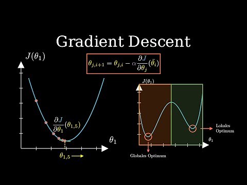 Gradient Descent, Machine Learning Tutorial #7
