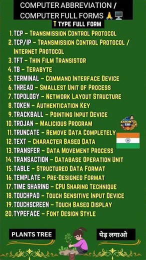 #Tletter Computer Abbreviation for competitive exams | computer full forms | Top 20 MCQs #fullforms
