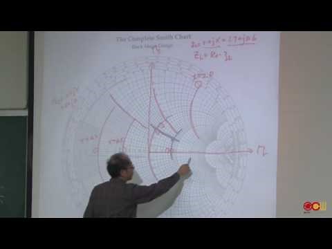 9.6 Smith Chart (1/2)