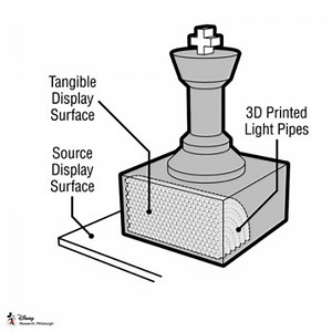 Must-See Video: Disney Research Presents Optically-Enabled 3D-Printed Interactive Objects - Core77
