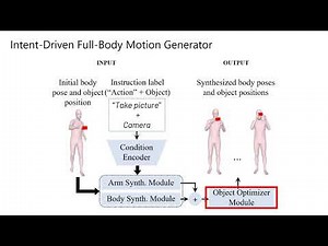 [EUROGRAPHICS 2023] IMoS: Intent-Driven Full-Body Motion Synthesis for Human-Object Interactions