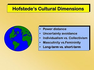Hofstede’s Cultural Dimensions - SlideServe