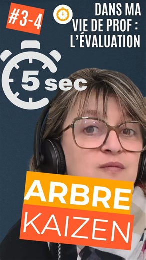 5 secondes pour comprendre l'arbre de décision kaizen