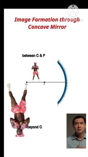 Concave Mirror Image Formation🔥 Quick Physics|#light#physicsshorts#3danimation#concave_mirror