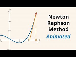 Newton's Method: An Animated Guide