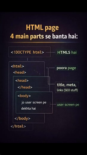 Structure of HTML Page 📄 | HTML Day 3🔖. #html #webdevelopment #learnhtml #frontend #beginners