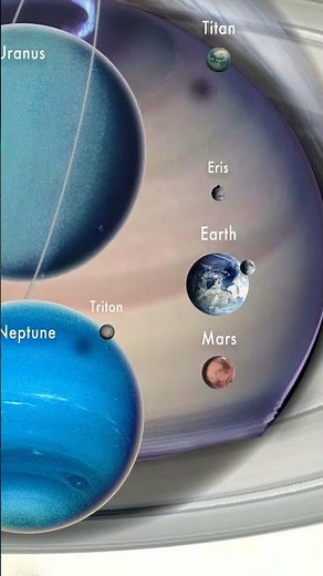 Planets to scale