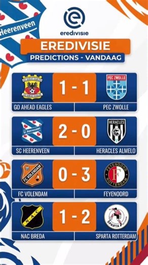Eredivisie Matchday 29 Predictions | Feyenood on the Hunt & Huge Mid-Table Battles! 🇳🇱