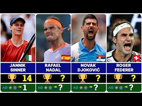 Tennis Players with the Most ATP Titles in Open Era