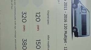 Fiat Ducato 2.3 in today for a stage one custom remap. We provide a...