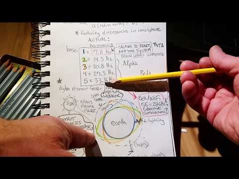 Earth's resonant frequencies explained ⚛️
