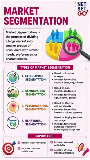 Market Segmentation Explained | Types of Market Segmentation | #marketsegmentation