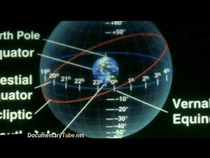 Explaining Telescope Ascension and Declination