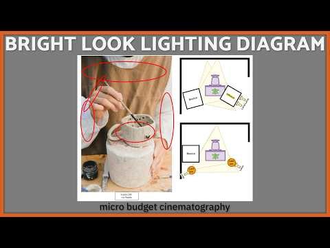 High key, bright scene lighting with a micro budget!