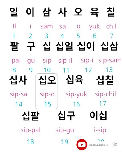 Sino Korean Numbers 1–20 | Korean Numbers for Beginners | Learn Korean