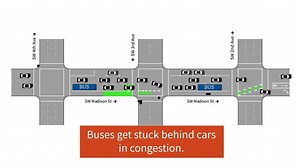 81 reactions · 20 comments | A dedicated bus and bike lane on one of the busiest bus routes in the city? Yeah, it sounded like a good idea to us, too. | TriMet | Facebook