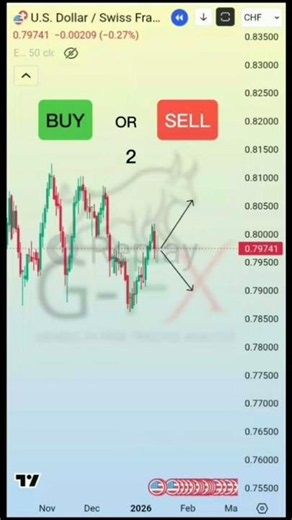 Test your trading skills!