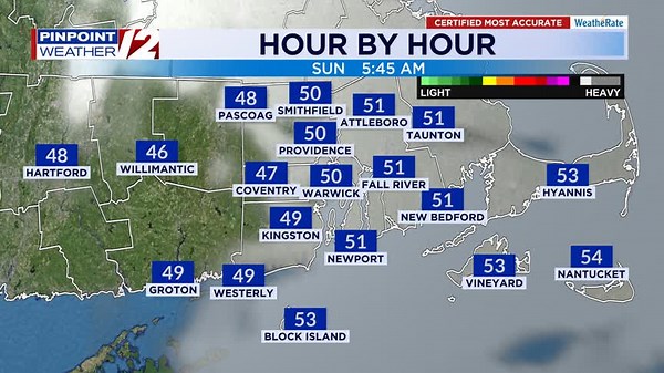 Ocean, Bay, and Beach Forecast