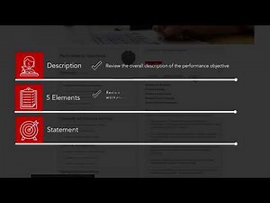 What are performance objectives?