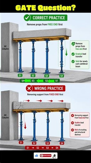 Correct Prop Removal Method for Cantilever Beam ✅ #civilengineering #gateexampreparation