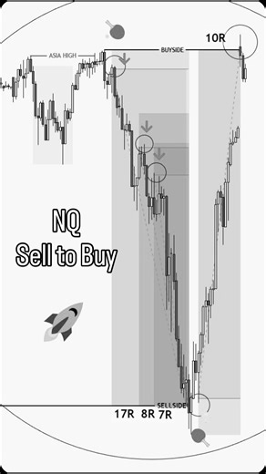 Phase | When you master the chart, you start playing ping-pong with liquidity, not guessing, not hoping. Every swing, every stop-hunt, every... | Instagram