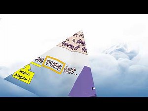 The Simple Present Tense Grade 3 | Teacher Bunny