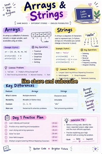 Arrays and string