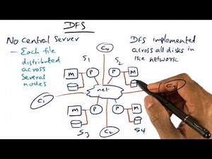 DFS - Georgia Tech - Advanced Operating Systems