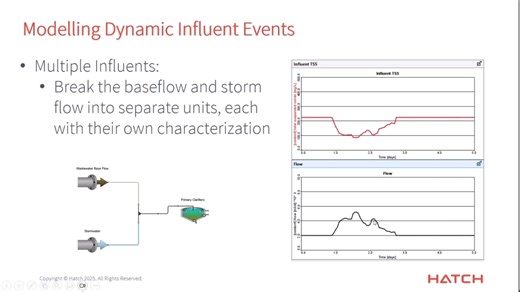 Modelling High-Rate Treatment Processes in GPS-X