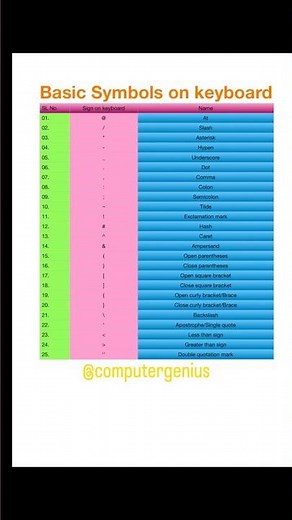 All symbols on keyboard #computergenius #keyboard #keyboardsymbol #keyboardmouse #ssc #examinfo #ai
