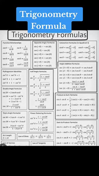 Trigonometry Formulas Explained: Easy Shikshya