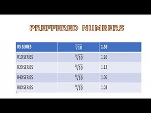 What are Preferred Numbers? - Applications of Preferred Series