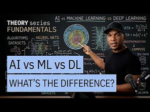 AI vs Machine Learning vs Deep Learning Explained in 8 Minutes