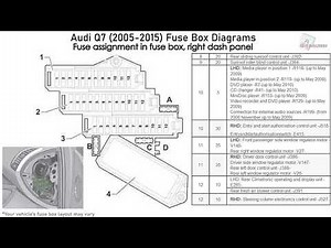 Audi Q7 (2005-2015) Fuse Box Diagrams