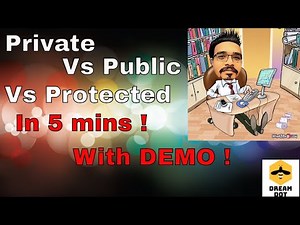 Private vs Public vs Protected - Access modifiers in JAVA !