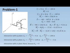 Engineering Statics: Force-Couple System, Wrench, Three Dimension Examples