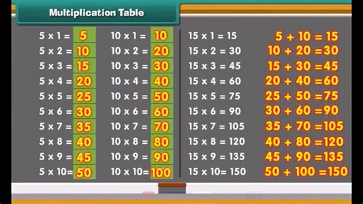 class 4 maths multiplication