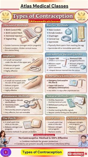 Types of Contraception | Different Types of Contraception | Different Methods of Contraception #life