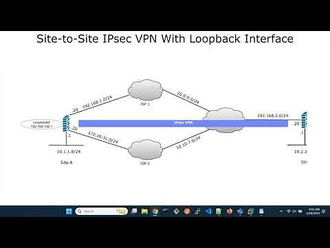 FortiGate Site to Site IPsec VPN with Loopback Interface