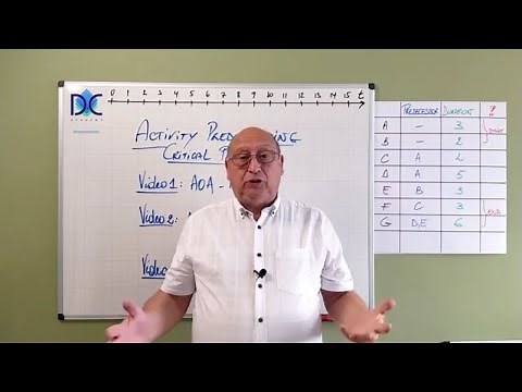 Precedence Diagramming 1 - Arrow Diagramming Method