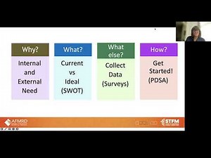 Building CBME into Faculty Development