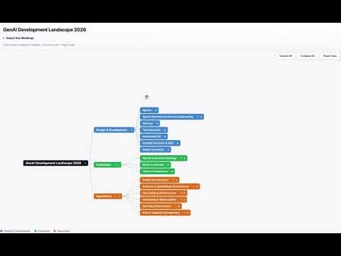 Genie Mindmap | Updated May 2026