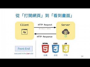 API 可以怎麼玩？從串接到應用該注意的事