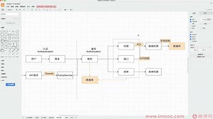 21-1 [重要]数据库设计：基于策略的数据权限分析