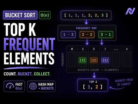 Top K Frequent Elements - Bucket Sort O(n) Explained Visually | LeetCode 347 | AI/ML Interview