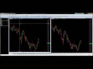 MultiCharts 專業版 券商版 多週期 跨圖表回測 取代 GV + ADE 支援回測