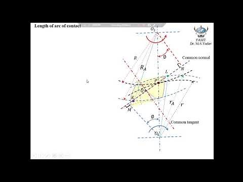 Video 7 Length of path of contact