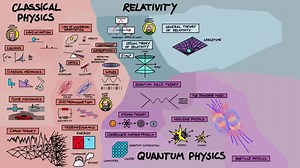 19 reactions · 12 shares | The Map of Physics!! https://www.educator.com/physics/ and sign up! #EDUCATOR #Physics | Educator.com | Facebook